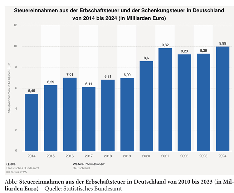 Abbildung 2